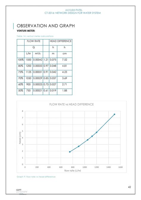 flow through different devices | CEPT - Portfolio