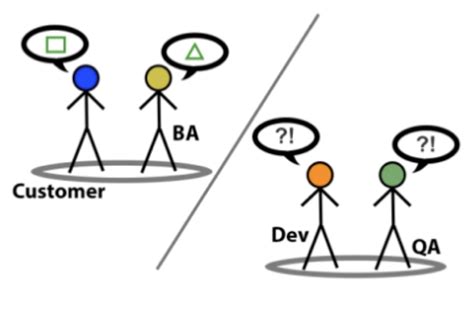 Gherkin Tutorial 的图像结果