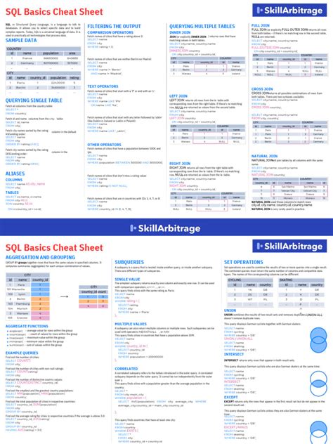 Image result for SQL Basic Syntax PDF