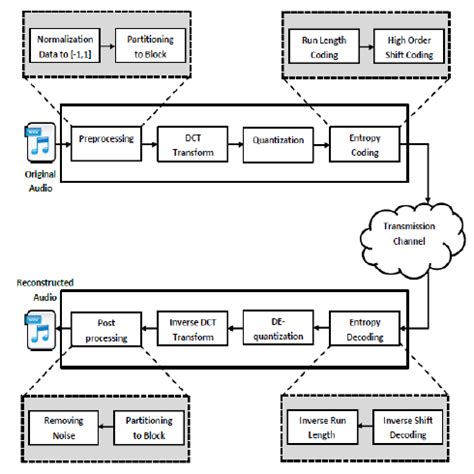 System Layout Simple Example 的图像结果