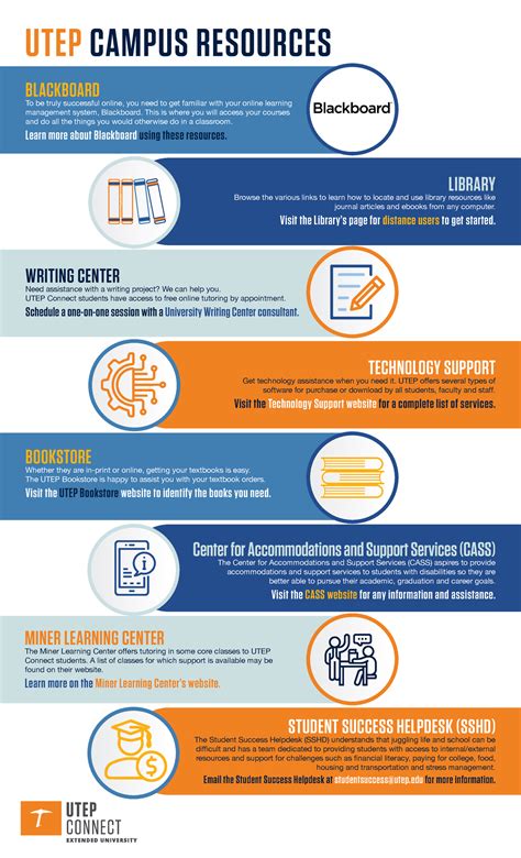 Utep help - Bdjdndhdizmd - UTEP CAMPUS RESOURCES BLACKBOARD To be truly ...