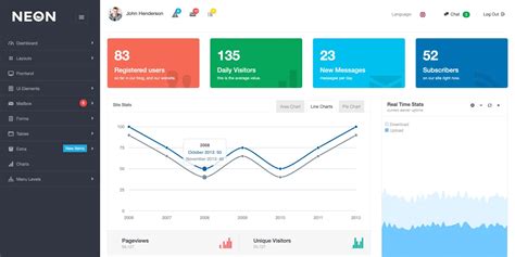 HTML/CSS Dashboard 的图像结果