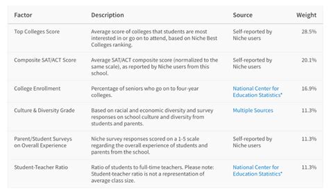 美国丨Niche2023美国私立高中排名出炉，TOP50排名变动很大！_School_niche_Academy