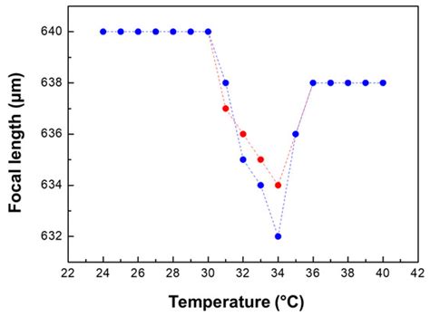Applied Sciences | Special Issue : Smart Light-Driven Materials and ...