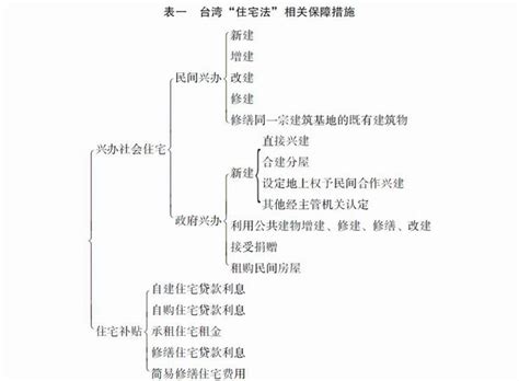 人民居住权的法律保障：中国台湾与大陆的比较 - 最新一期 - 中国人权网