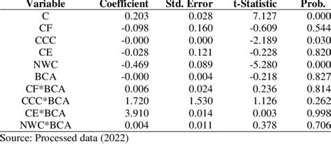 Image result for Moderation Using Regression