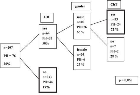 Image result for Classification Tree Analysis Example R