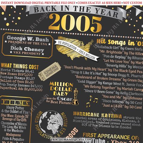 2005: Where Did the Year Go? – KHMER440.com