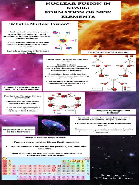 Star 的图像结果