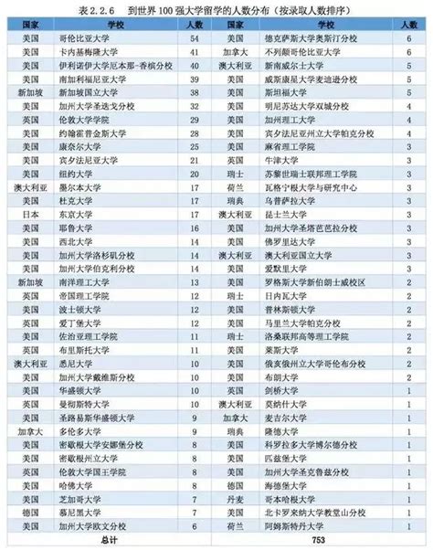 清华大学留学预科报考条件及录取原则_育路出国教育网_新浪博客