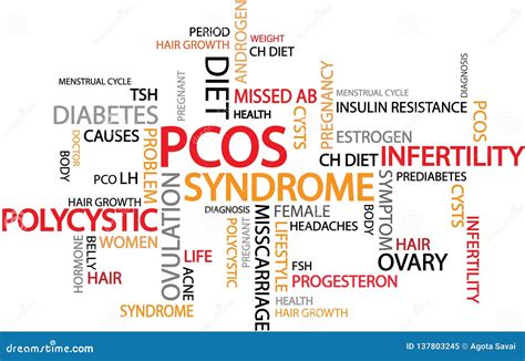 Polycystic Ovary Syndrome PCOS is a Hormonal Disorder Common among Women of Reproductive Age ...
