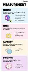 Infographics: Measurement - Mathematics for Class 3 (Maths Mela) PDF ...