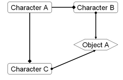 Image result for Example About Filing StructureMap