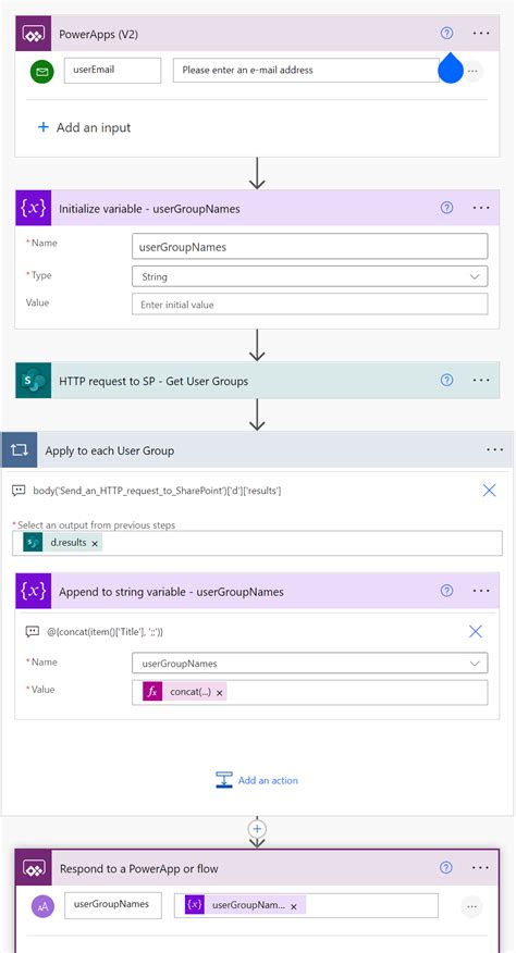 Image result for SharePoint HTTP Request List Items Restore