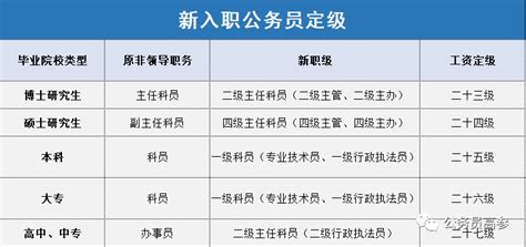 2023年杭州公务员工资待遇标准(多少钱一个月)_学文网
