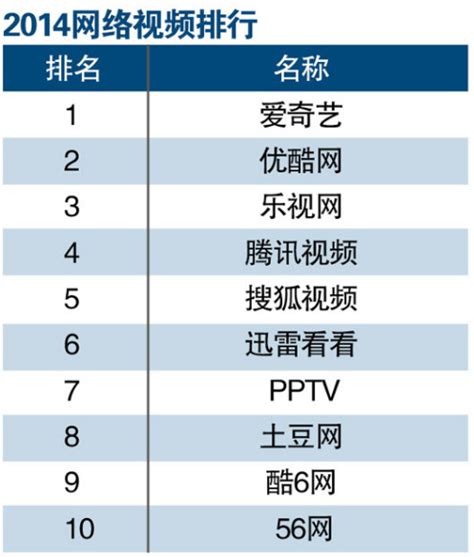 中国互联网排行榜，各类互联网价值排名-第3页-排行榜123网