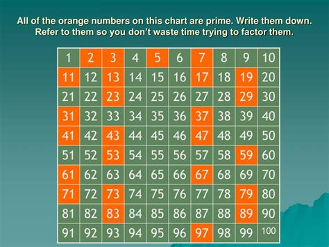 ***  ' factorization ' 的图像结果