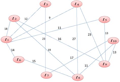 Image result for Inter Task Communication