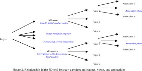 Image result for Annotation Tool in Engineering Design