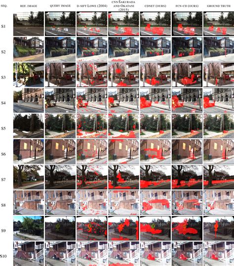 Image result for High Resolution Change Detection