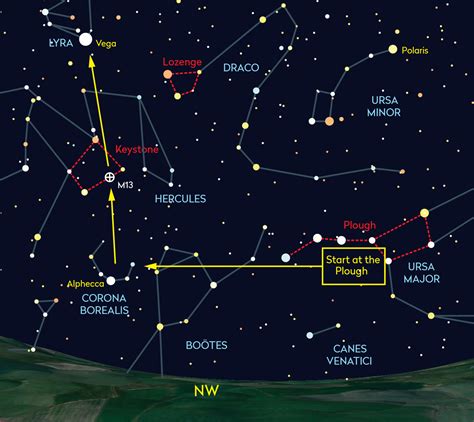 Northern Constellations Constellation Guide
