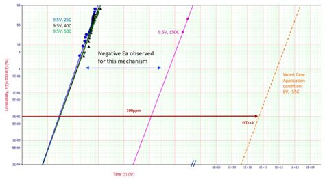 Testing of GaN to Ensure the Quality and Reliability for Power Systems ...