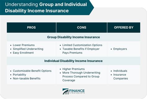 Image result for Disability Insurance Definition