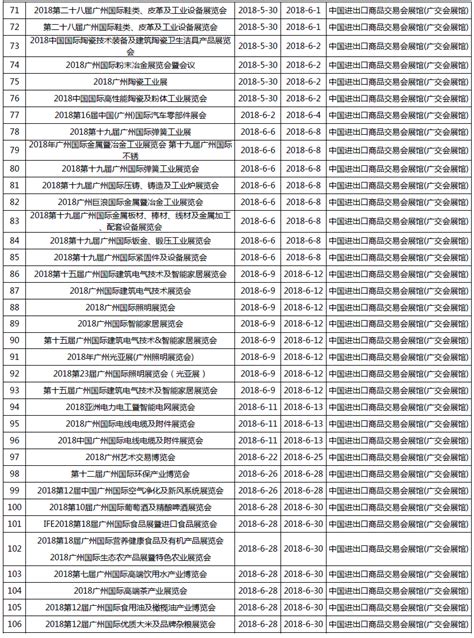 2018年广州琶洲国际会展中心展会排期表 - 广州市兰泽芯电子有限公司|晨芯电子有限公司