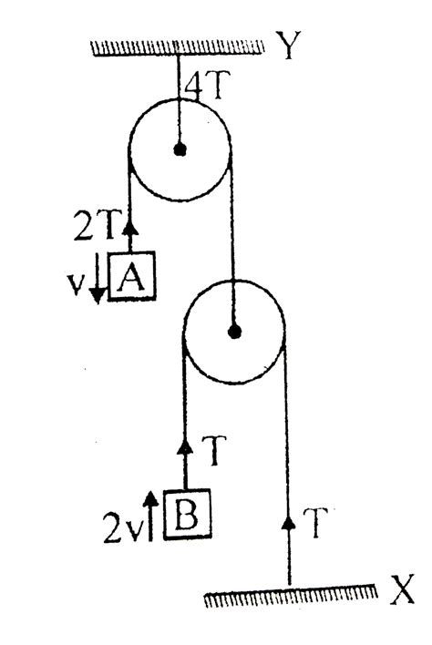 Collsion between ball and block A is perfectly inelastic as shown. If ...