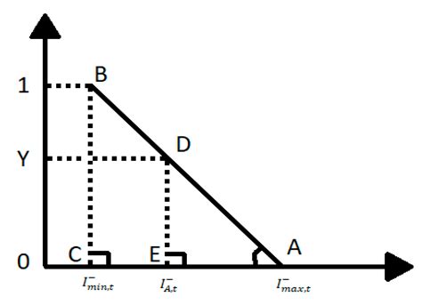 Software Application for Organizational Sustainability Performance ...
