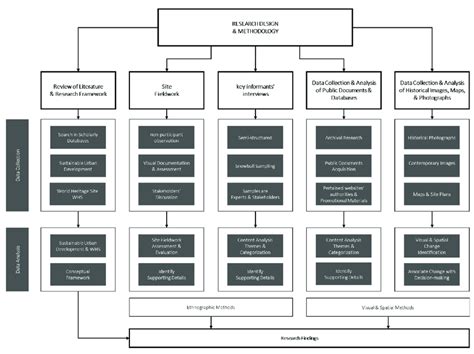 Image result for Mixed Methods Research Diagrams
