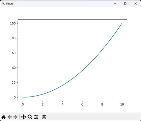NumPy/SciPy 的图像结果
