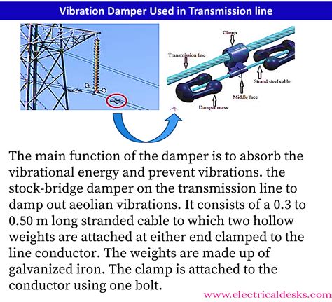 What Is Vibration Damper In Engine at Wilbur Pritt blog