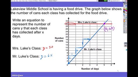 Image result for Tutorial On Linear Equations