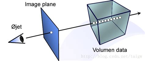 One Lone Coder Raycasting 的图像结果