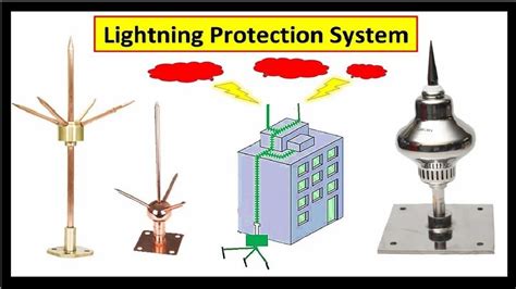 Lightning Rod, Lightning Spike, Franklin Rod - Lightning Protection ...