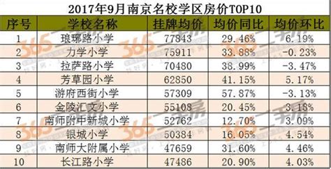 中国平均工资最高的十个城市，南京排第三？ - 知乎