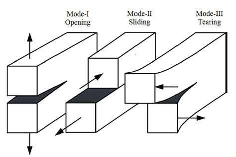 Image result for Loading Splits