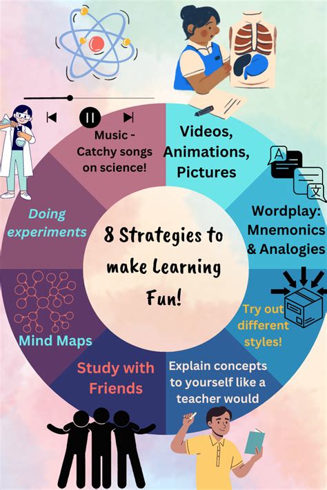 Image result for Learning Strategies Examples