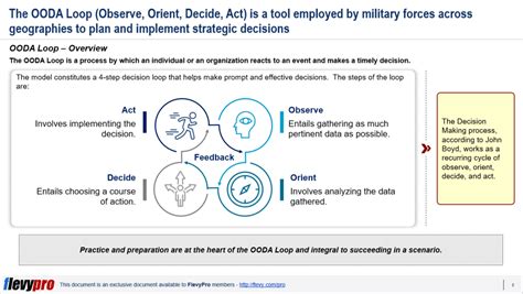 Image result for OODA Loop Applications