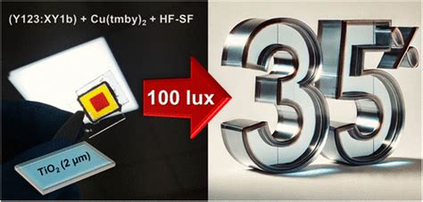 Thicker vs Thinner: Impact of Photoanode Thickness on Recombination ...