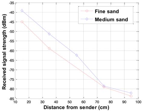Subsurface Event Detection and Classification Using Wireless Signal ...