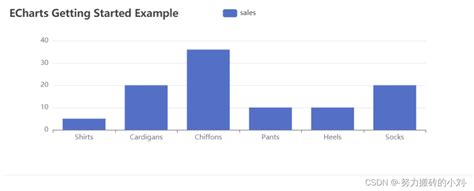 Image result for eCharts Library JS