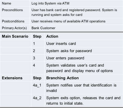 Image result for Use Case Description