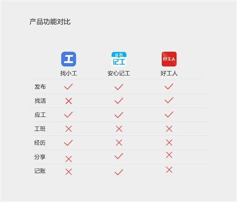 设计师如何做竞品分析，这里有一份超全面的高效指南！