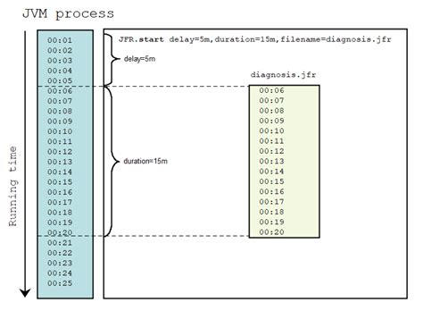 JDK Flight Recorder Tutorials 的图像结果