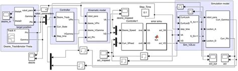 Image result for Simulink Model