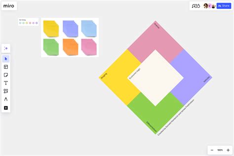 Strategy Diamond Explained 的图像结果