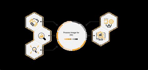 Image result for PPC Management Platform