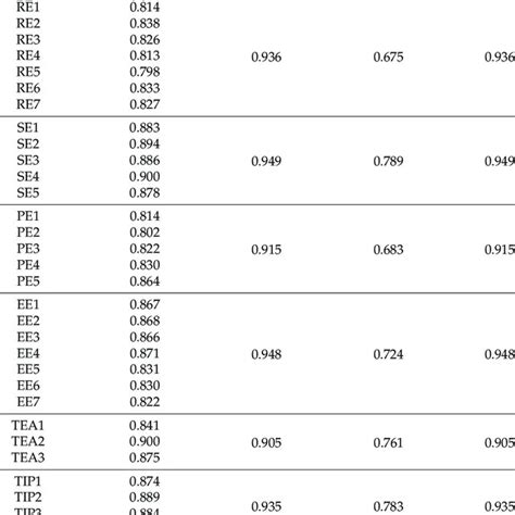 Image result for Variable Scale Types